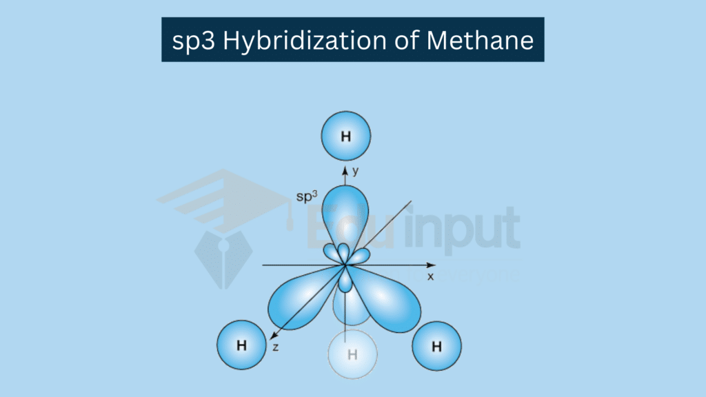 image showing sp3 hybridization of methane molecue