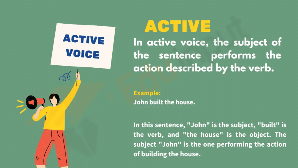 Image showing definition of active voice