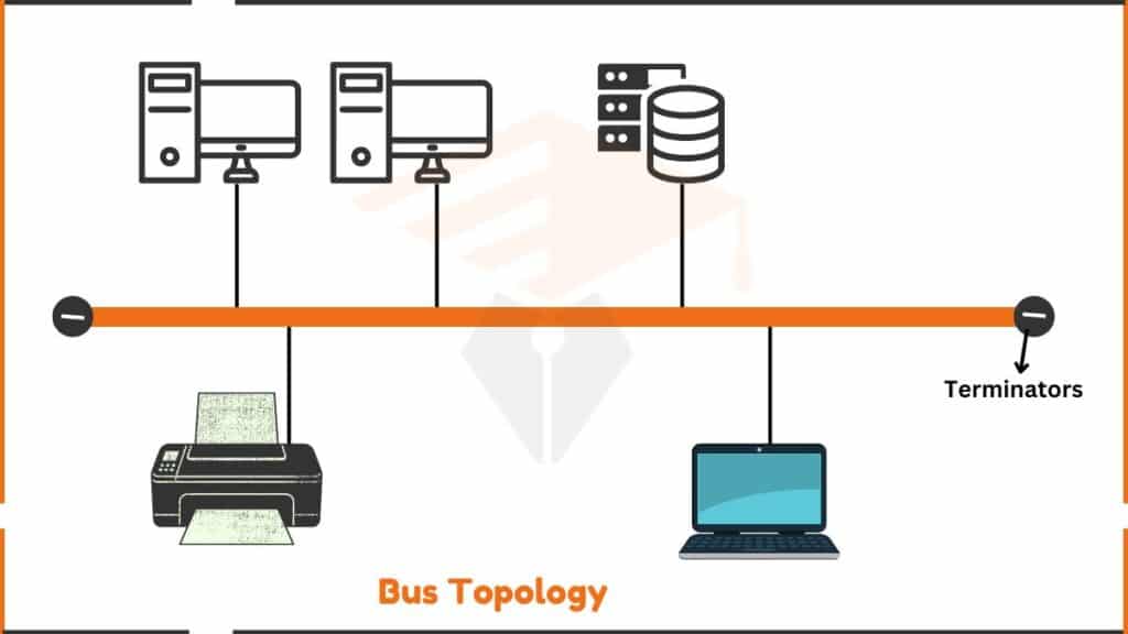 image showing bus topology diagram