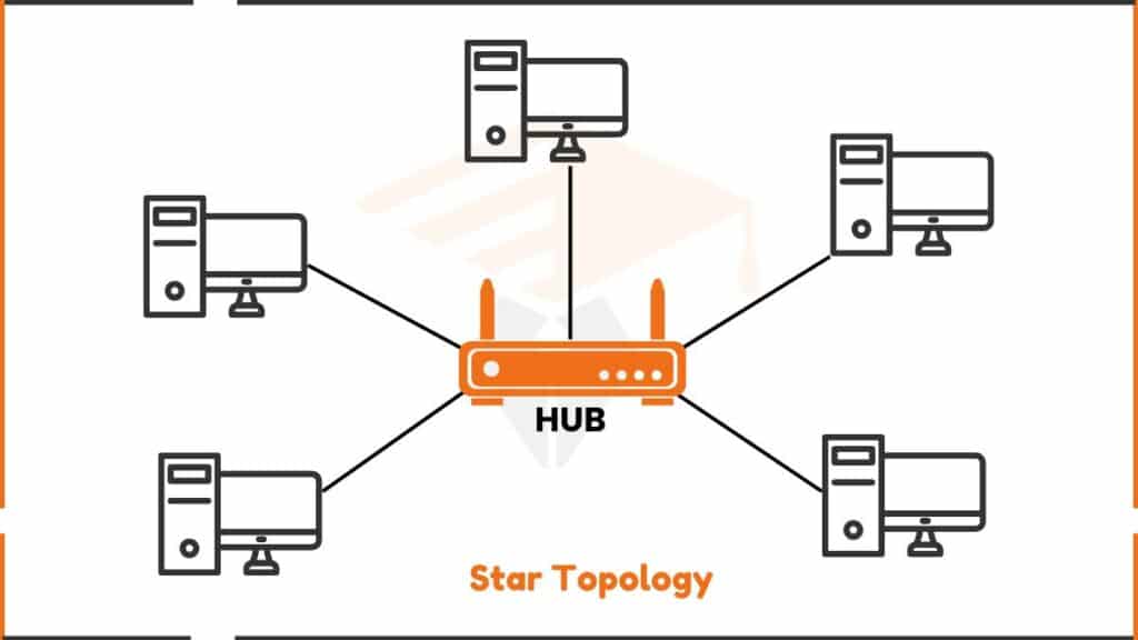 image showing star topology diagram