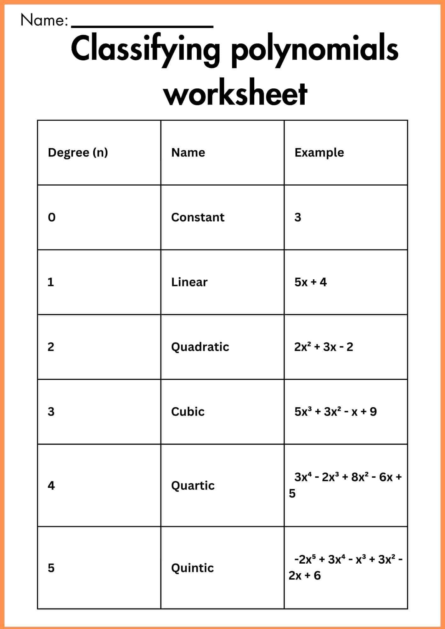 Classifying Polynomials Worksheet