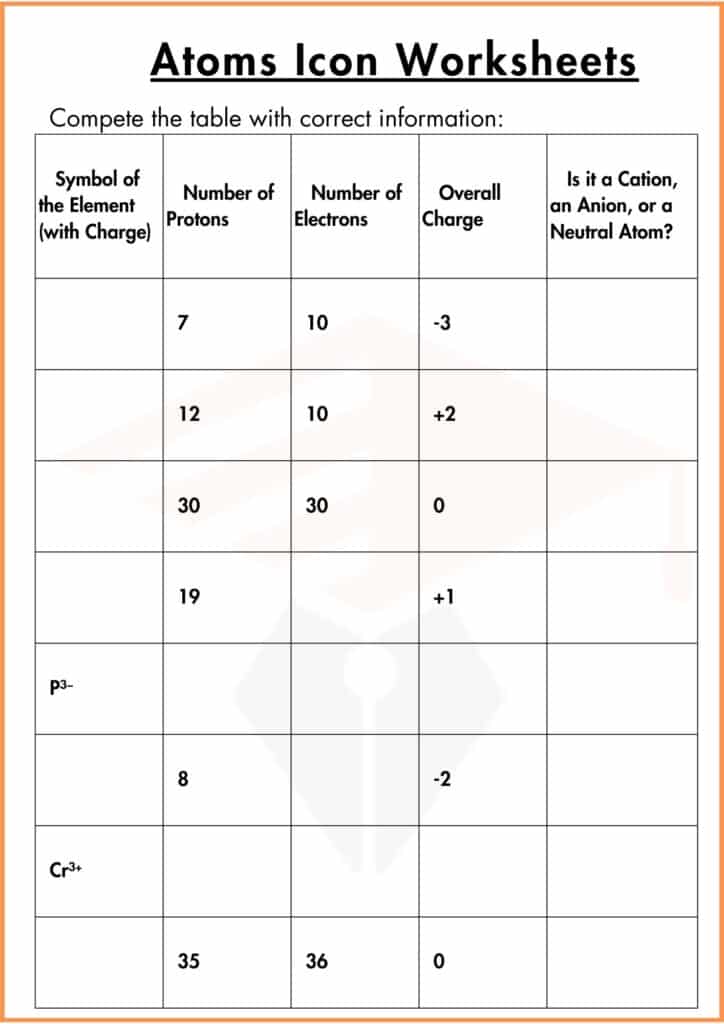 image showing complete the table atom worksheet