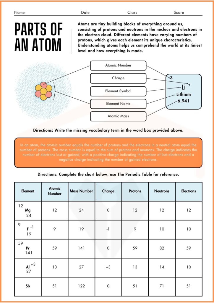 image showing part of the atom worksheet