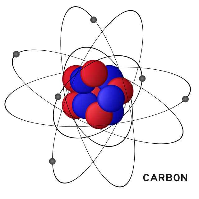 What is an atomic model in chemistry?