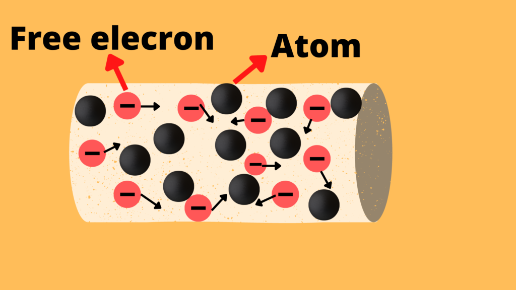 image showing the free electron moving in wire