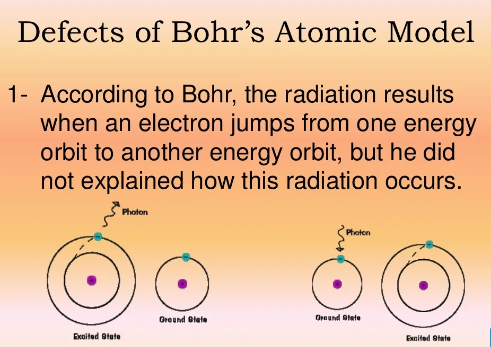 DEFECTS OF BOHR’S ATOMIC MODEL | Limitations of Bohr’s Atomic Model