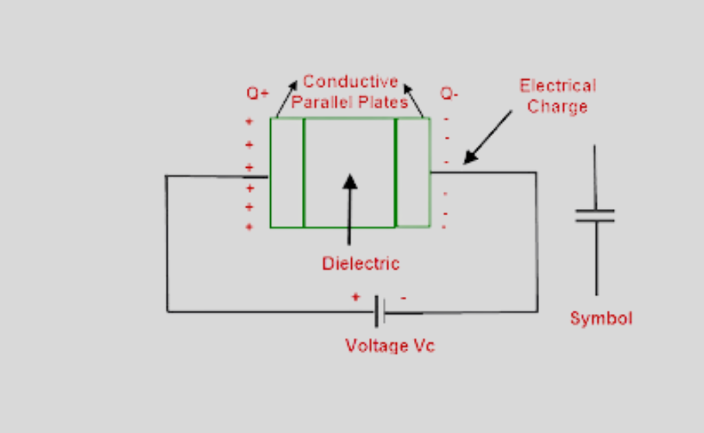 image showing the Construction of a capacitor