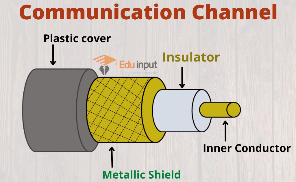 Communication Channel | Types of Communication Channel