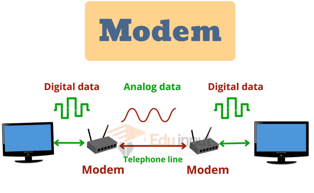 What is Modem | Types of Modem and Uses of Modem