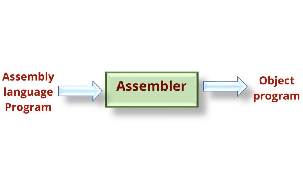 image showing the working of the assembler