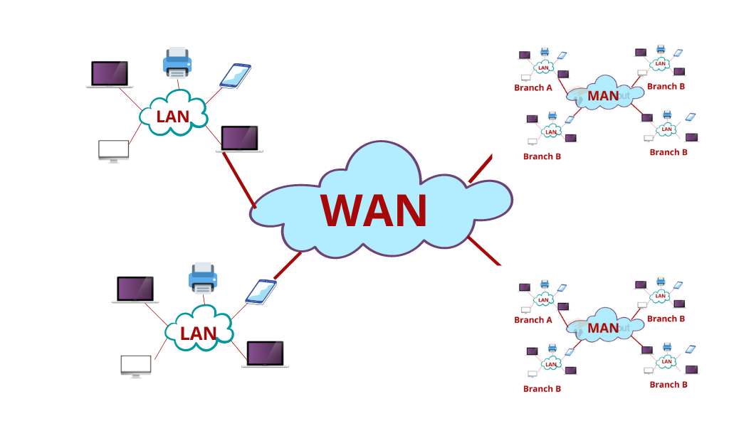 Image showing the Wide Area Network
