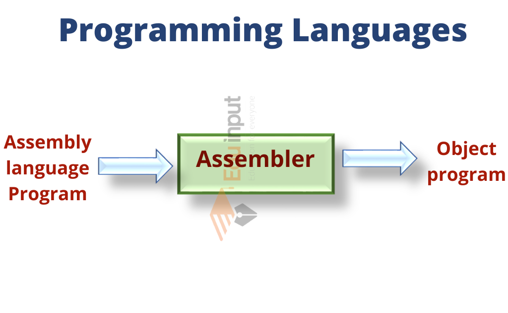 Programming Languages | Language processor
