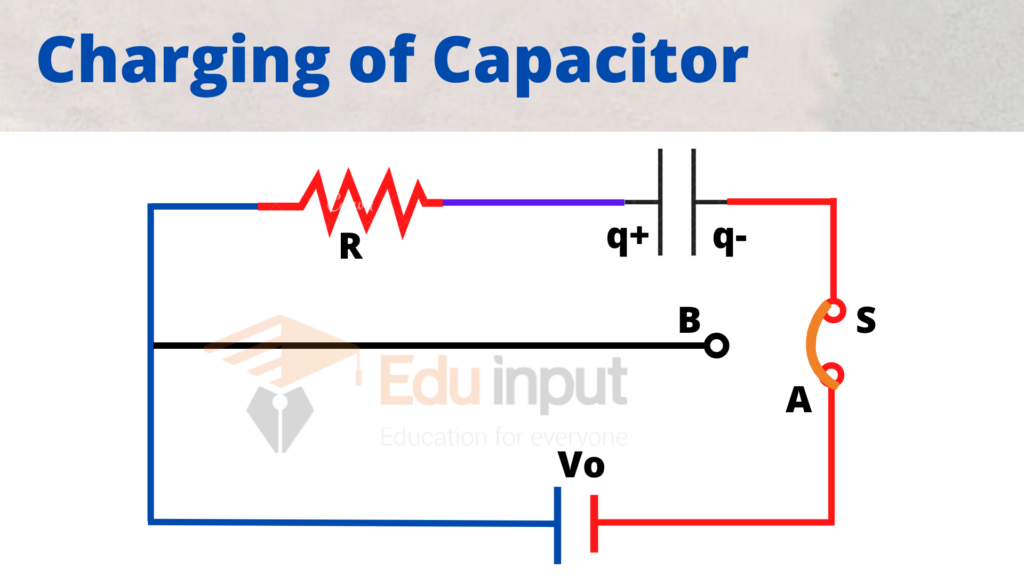 image showing the circuit diagram of charging of capacitor