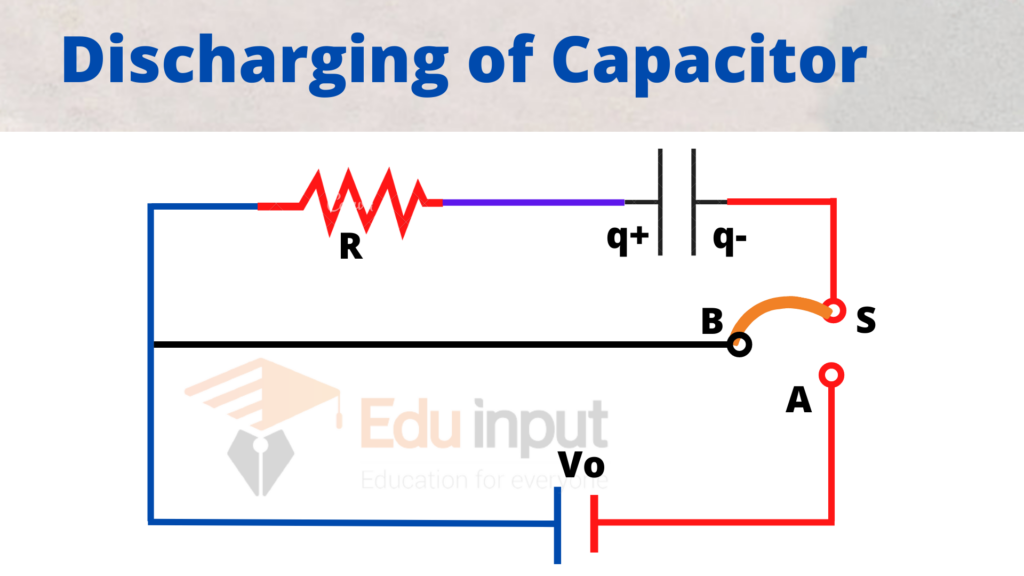 image showing diagram of discharging of capacitor