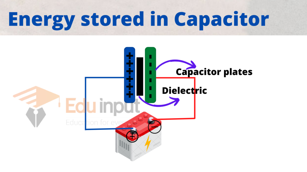 image showing the circuit diagram of energy stored in a capacitor