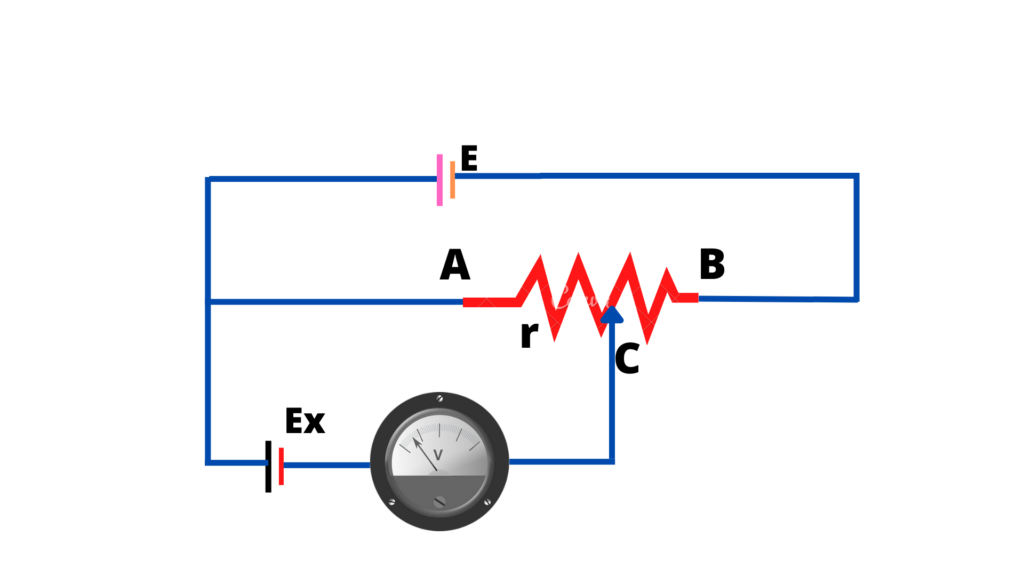 image showing the circuit for determination of unknown emf