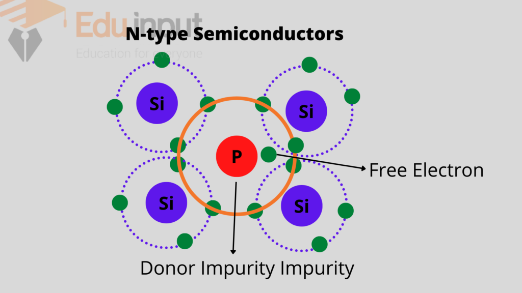 image showing the electronic structure of N-type