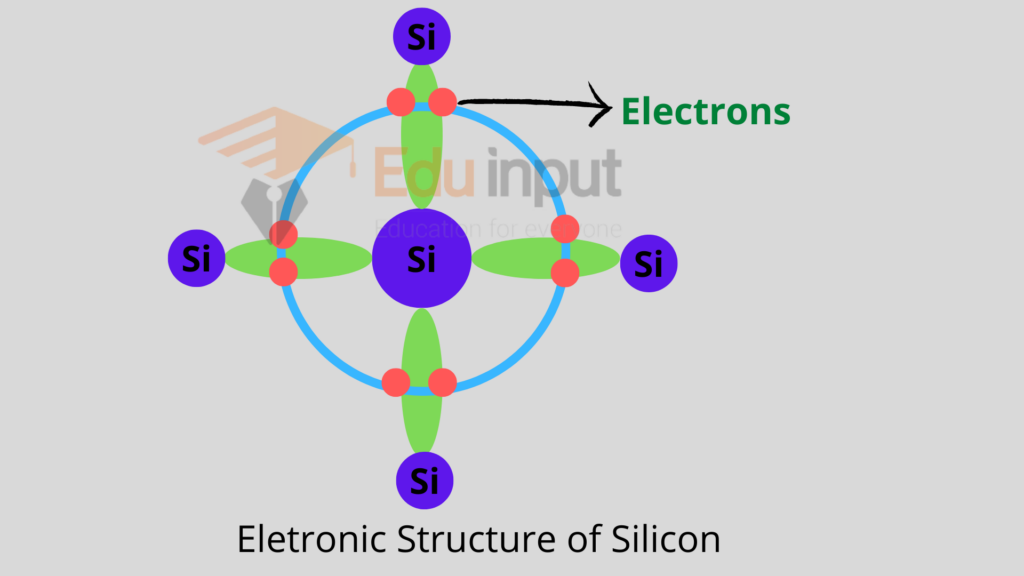 image showing the electronic structure of silicon