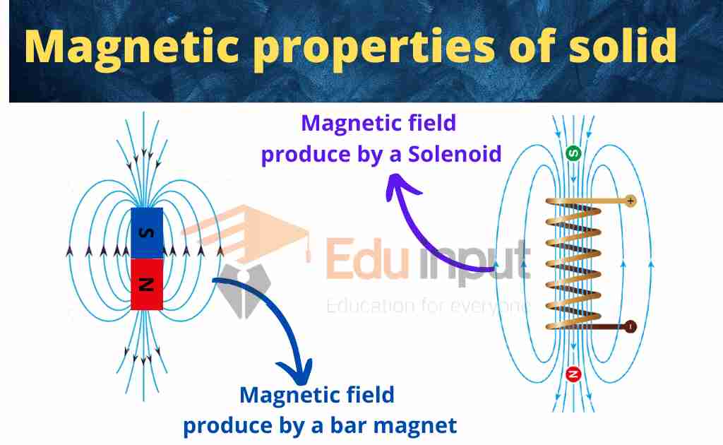 Magnetic Properties of Solids |  Domain Theory of Ferromagnetism