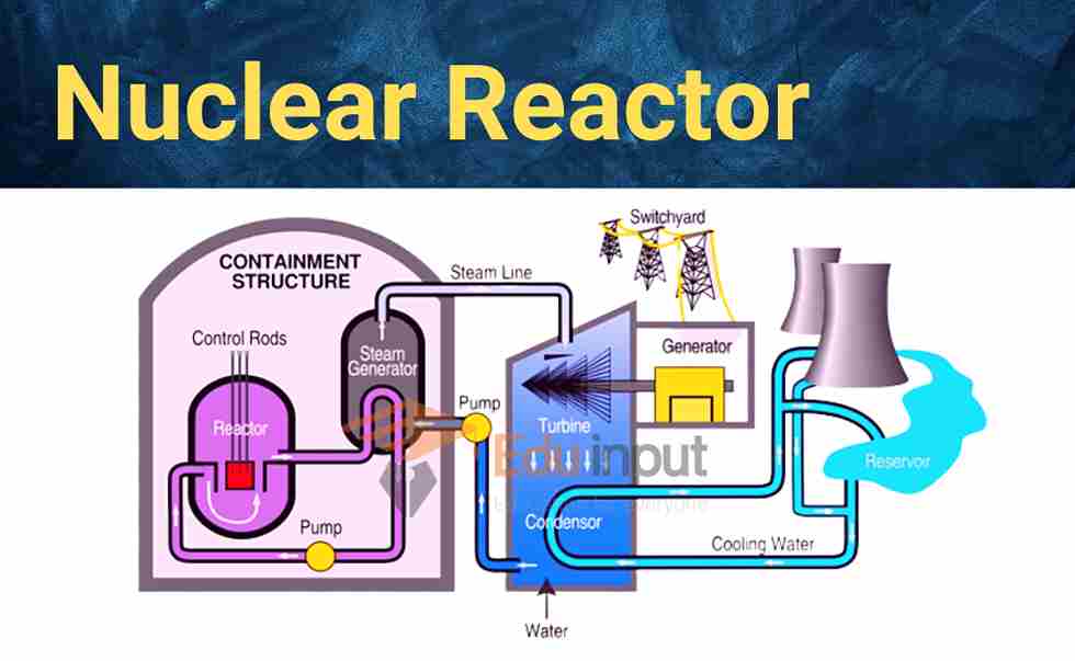 image showing How is current electricity generated by nuclear reactor