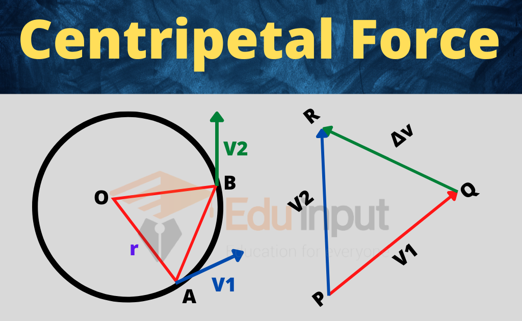 Centripetal Force And Centripetal Acceleration