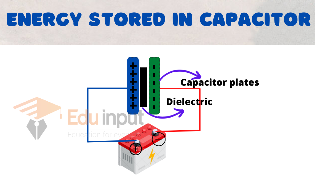Energy Stored in a Capacitor | Charging and Discharging of a Capacitor