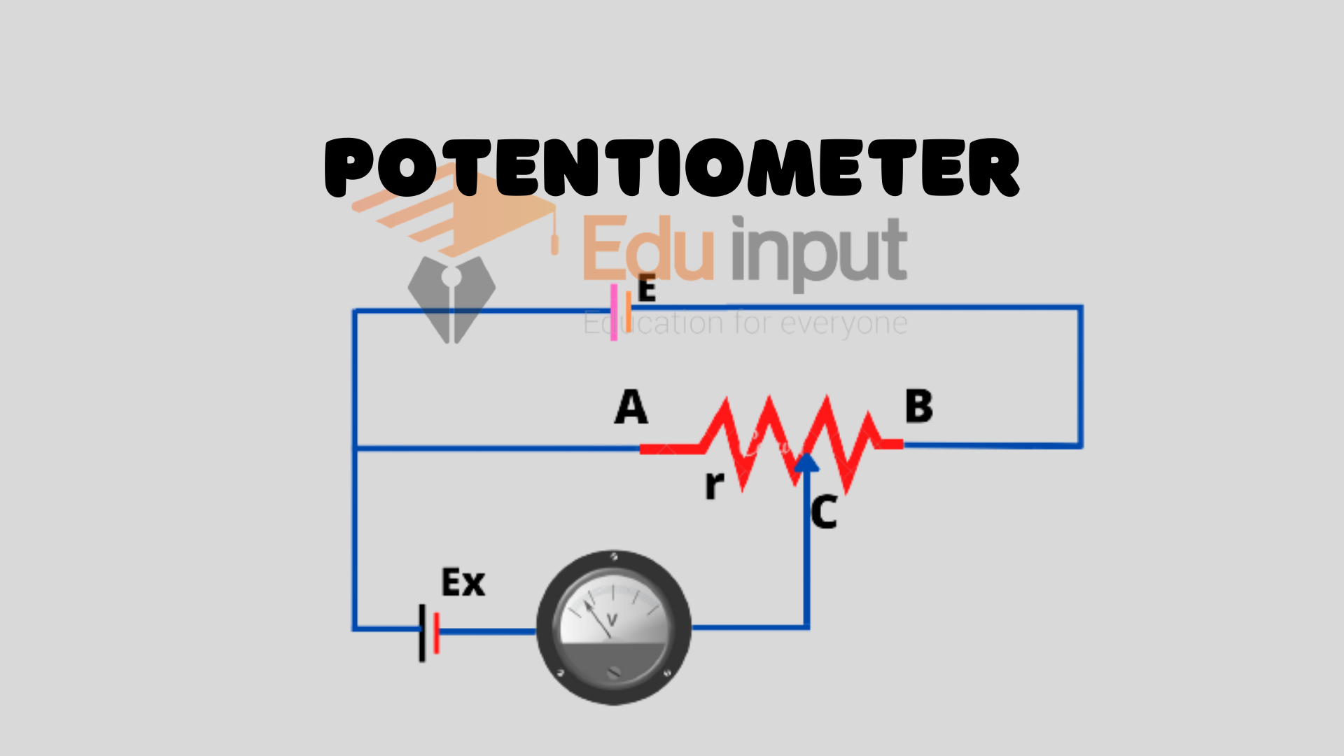 Potentiometer | Determination of Unknown emf