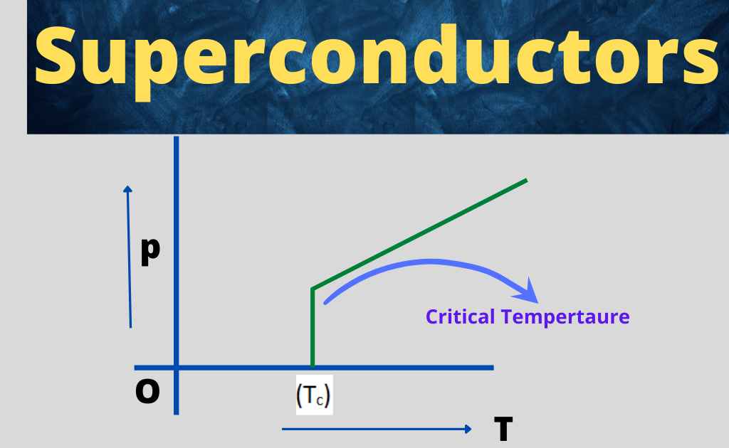 What are Superconductors and Superconductivity?