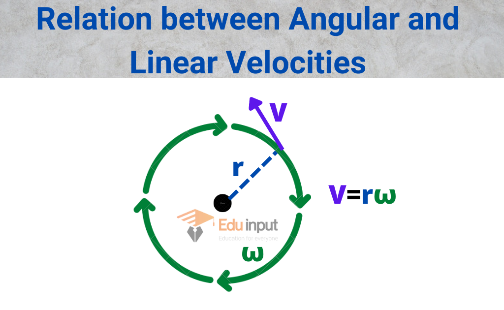 Relation Between Angular And Linear Velocities