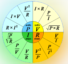 image showing the graph of ohm law