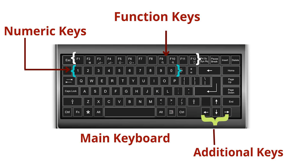 image showing the Keyboard