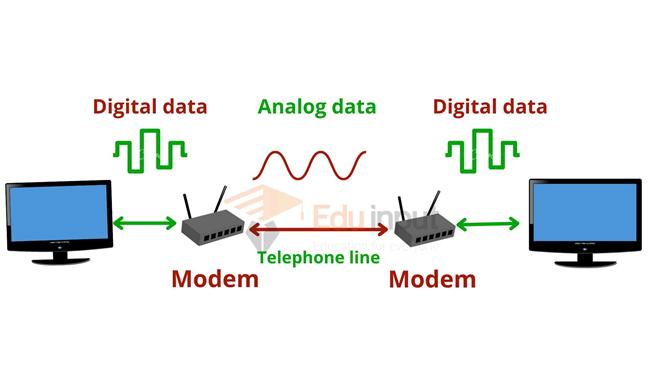 image showing the Working of Modem