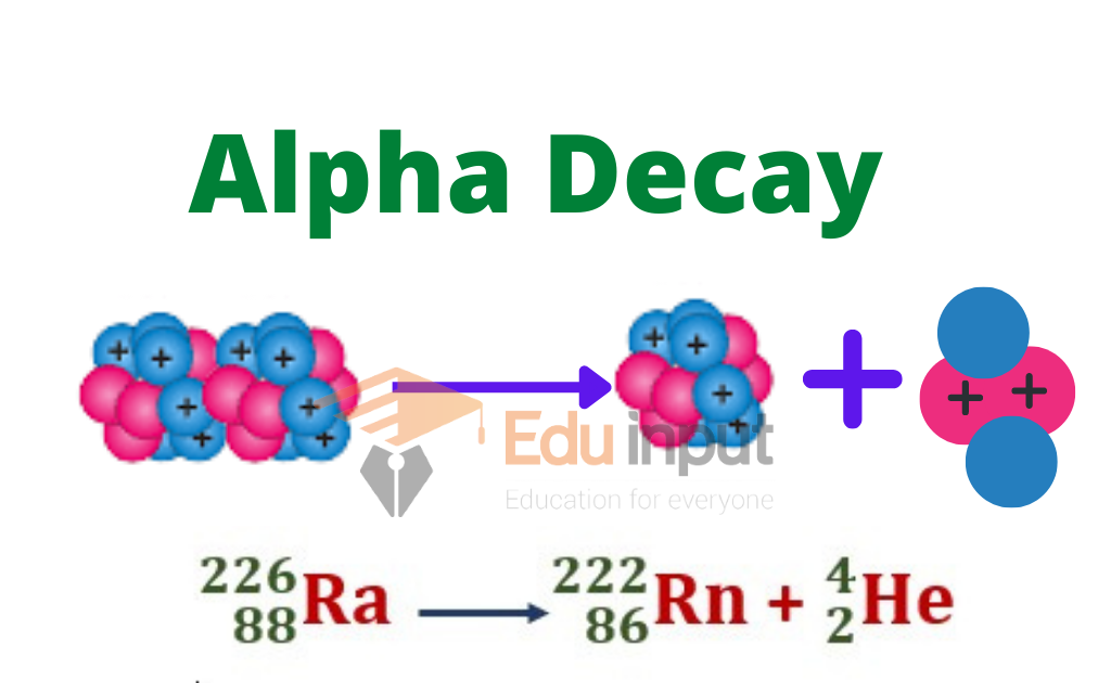 image showing the alpha decay