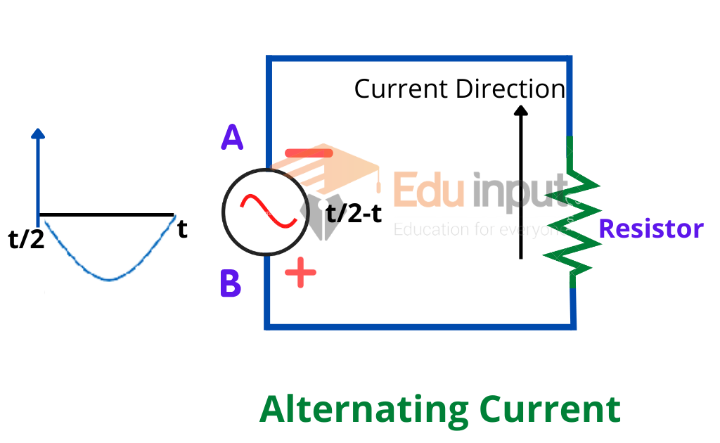 image showing What is alternating current (AC)