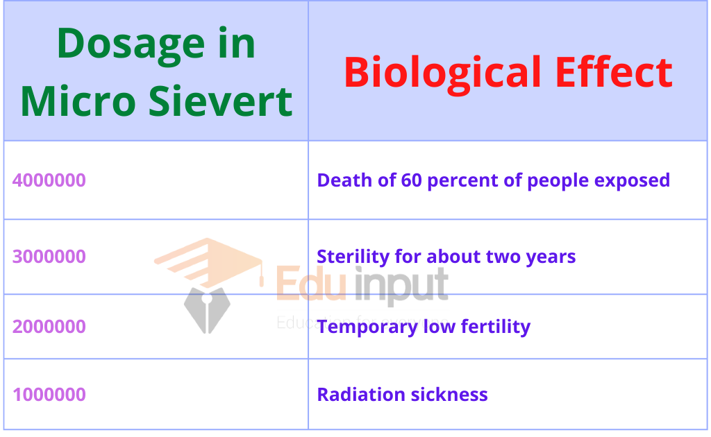 Image showing the biological effect of radiation
