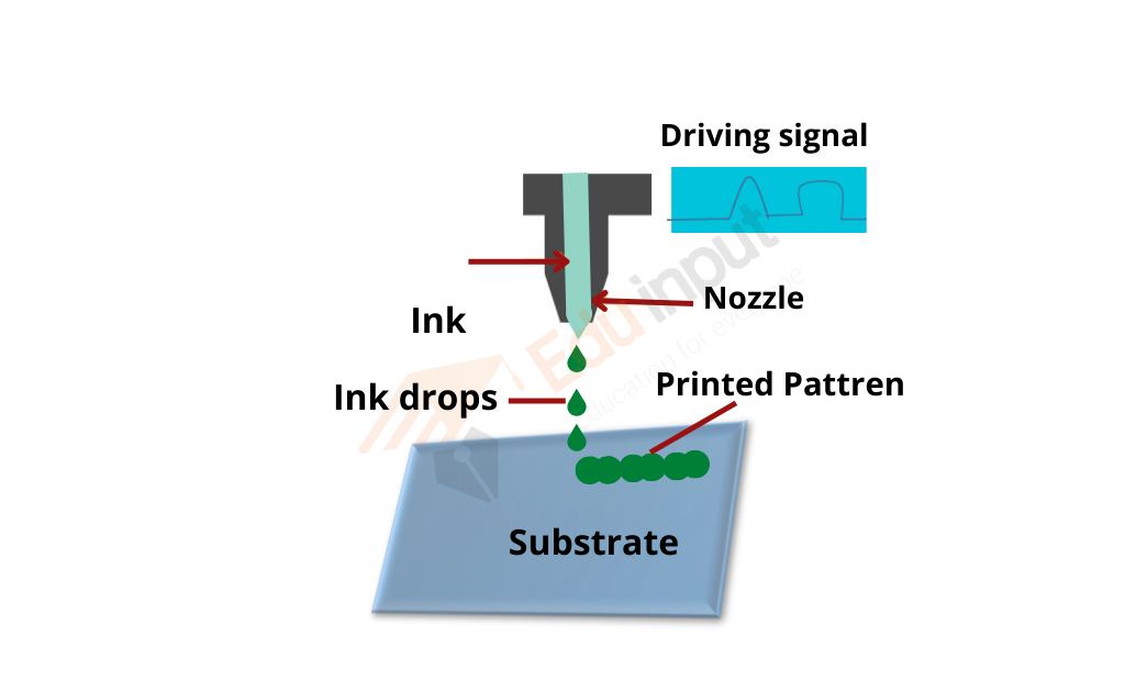 image showing the inkjet printer