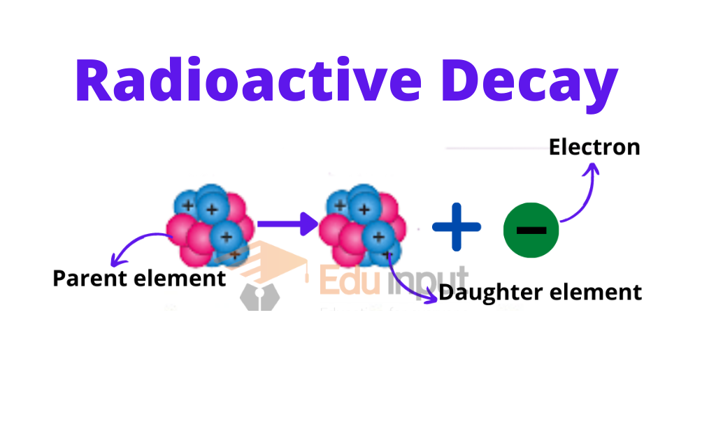 image showing the radioactive decay