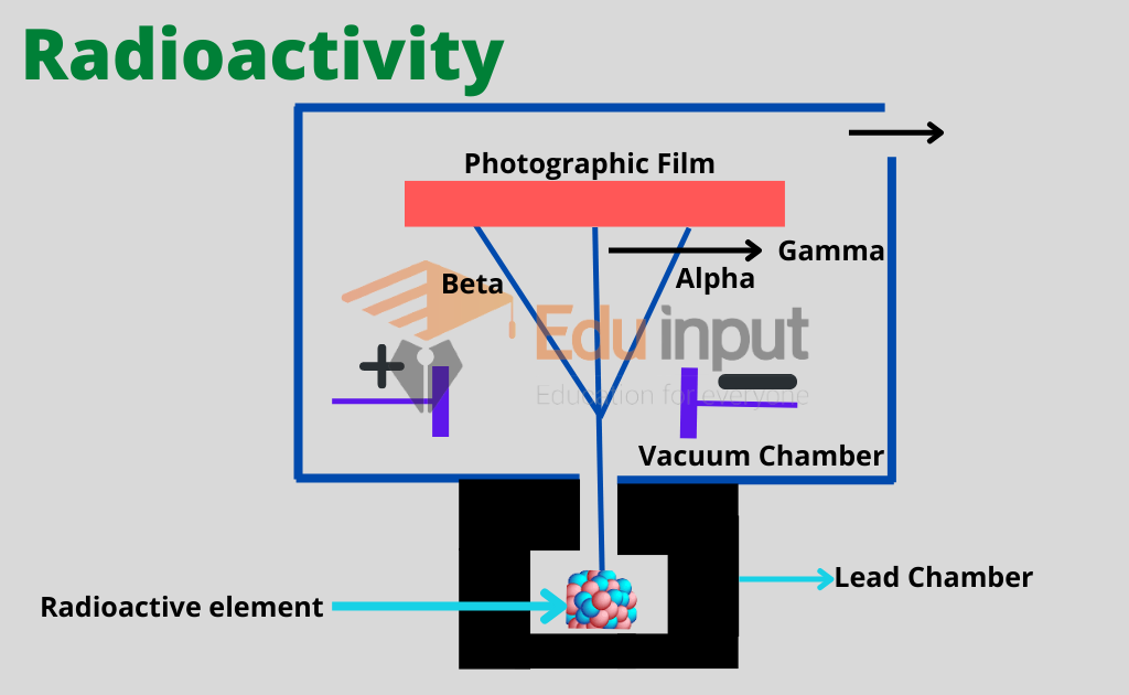 image showing the radioactivity