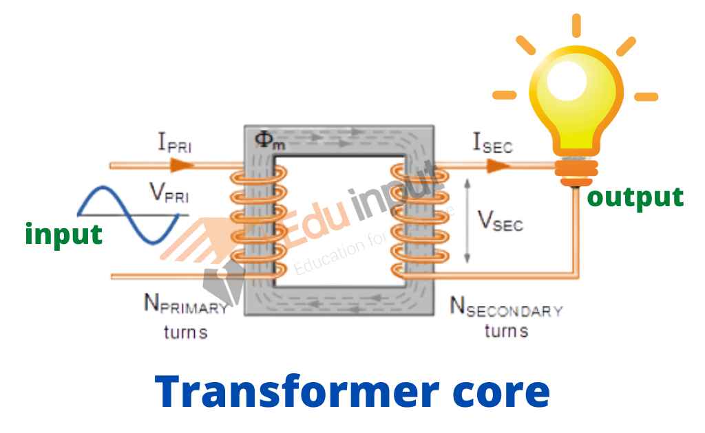  image showing the transformer