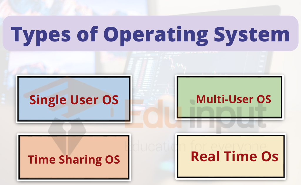Types and Applications of Operating System