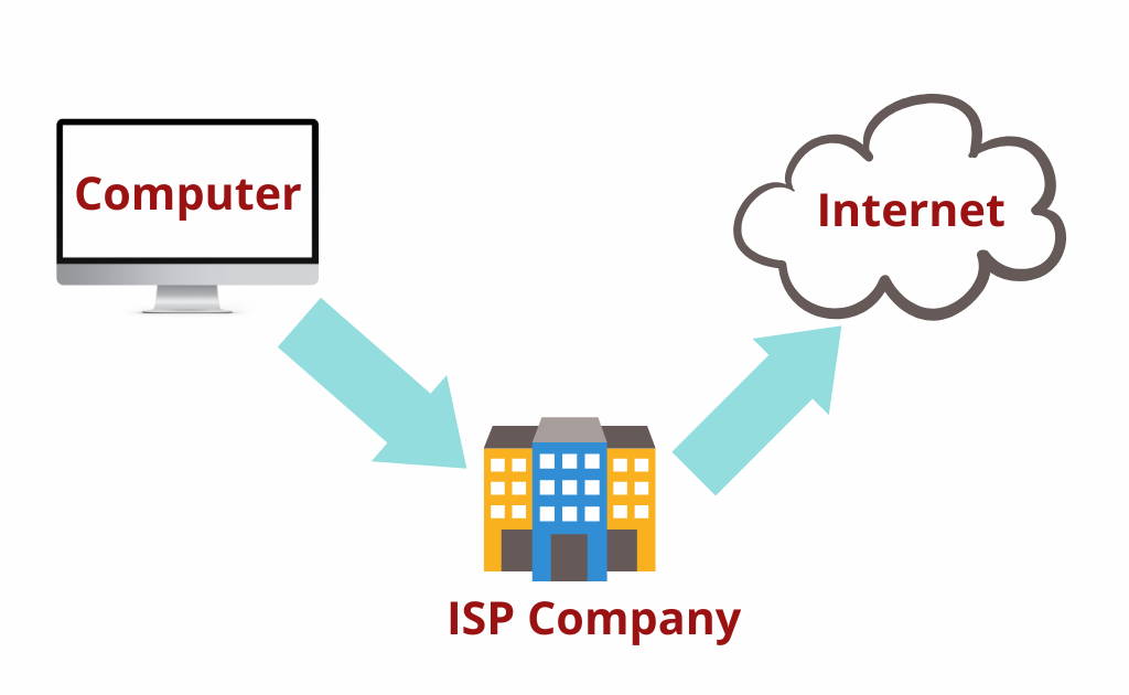 image showing the ISP 
