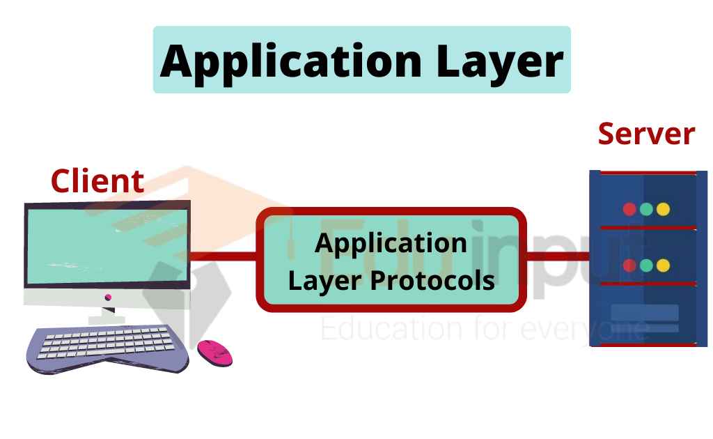 image showing the Application layer of OSI model
