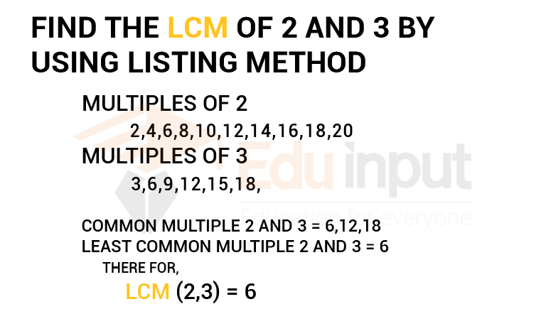 How to Find LCM BY Using the Listing Method?