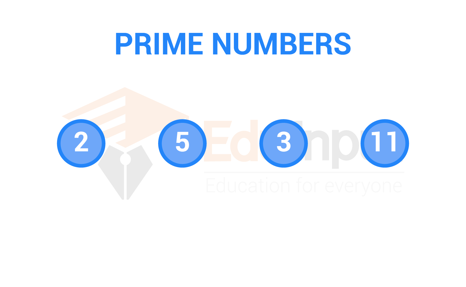 What is a Prime Number Mean in Math?