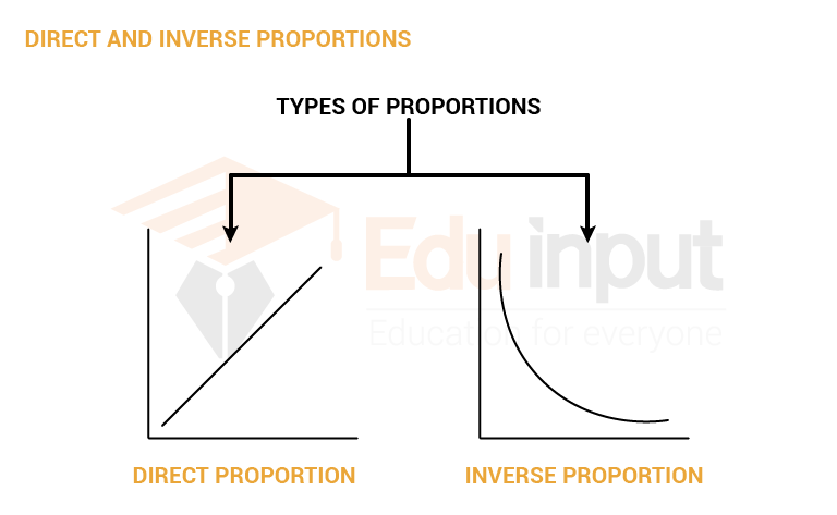 image show types of proportional