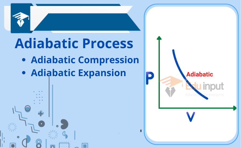What is Adiabatic Process-Definition, Types, And Example