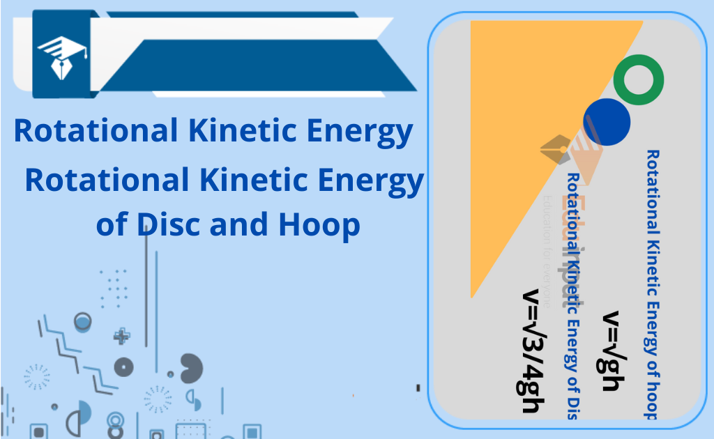Rotational Kinetic Energy | Rotational Kinetic Energy of Disc and Hoop