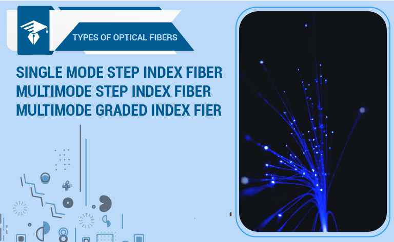 Types Of Optical Fiber-Single Mode, Multi-Mode, and Multi-Mode Graded Index Fiber