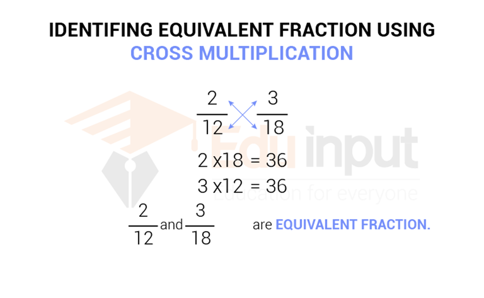 How to Find Equivalent Fractions?