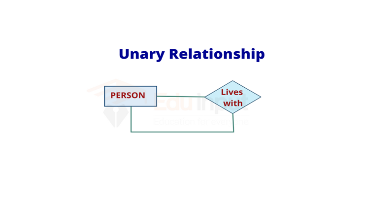 image showing the Unary Relationship